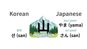 Korean vs Japanese Kanji Readings